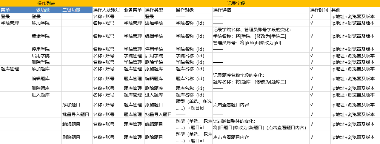 产品经理，产品经理网站